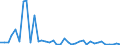 Flow: Exports / Measure: Values / Partner Country: World / Reporting Country: United Kingdom