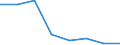 Flow: Exports / Measure: Values / Partner Country: Canada / Reporting Country: EU 28-Extra EU