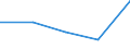 Flow: Exports / Measure: Values / Partner Country: Chinese Taipei / Reporting Country: Finland