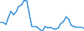 Flow: Exports / Measure: Values / Partner Country: Chinese Taipei / Reporting Country: Germany