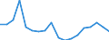 Flow: Exports / Measure: Values / Partner Country: France excl. Monaco & overseas / Reporting Country: Czech Rep.