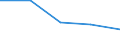 Flow: Exports / Measure: Values / Partner Country: France excl. Monaco & overseas / Reporting Country: Finland