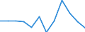 Flow: Exports / Measure: Values / Partner Country: France excl. Monaco & overseas / Reporting Country: Switzerland incl. Liechtenstein