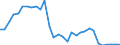 Flow: Exports / Measure: Values / Partner Country: France incl. Monaco & overseas / Reporting Country: Belgium