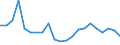 Flow: Exports / Measure: Values / Partner Country: France incl. Monaco & overseas / Reporting Country: Czech Rep.