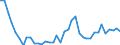 Flow: Exports / Measure: Values / Partner Country: France incl. Monaco & overseas / Reporting Country: Germany