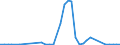 Flow: Exports / Measure: Values / Partner Country: France incl. Monaco & overseas / Reporting Country: Netherlands