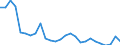 Flow: Exports / Measure: Values / Partner Country: France incl. Monaco & overseas / Reporting Country: Portugal