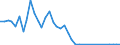 Flow: Exports / Measure: Values / Partner Country: France incl. Monaco & overseas / Reporting Country: Switzerland incl. Liechtenstein