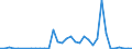 Flow: Exports / Measure: Values / Partner Country: World / Reporting Country: France incl. Monaco & overseas