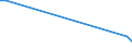 Flow: Exports / Measure: Values / Partner Country: World / Reporting Country: Greece