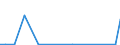 Flow: Exports / Measure: Values / Partner Country: World / Reporting Country: Mexico