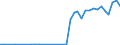 Flow: Exports / Measure: Values / Partner Country: World / Reporting Country: New Zealand