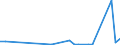 Flow: Exports / Measure: Values / Partner Country: World / Reporting Country: Poland