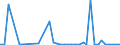 Flow: Exports / Measure: Values / Partner Country: World / Reporting Country: Switzerland incl. Liechtenstein