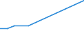 Flow: Exports / Measure: Values / Partner Country: USA incl. Puerto Rico / Reporting Country: United Kingdom