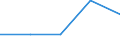 Flow: Exports / Measure: Values / Partner Country: Canada / Reporting Country: Sweden