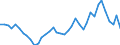 Flow: Exports / Measure: Values / Partner Country: World / Reporting Country: Germany