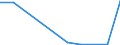 Flow: Exports / Measure: Values / Partner Country: World / Reporting Country: Lithuania