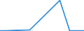 Flow: Exports / Measure: Values / Partner Country: World / Reporting Country: Mexico