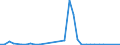 Flow: Exports / Measure: Values / Partner Country: World / Reporting Country: Netherlands