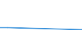 Flow: Exports / Measure: Values / Partner Country: World / Reporting Country: Portugal