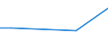 Flow: Exports / Measure: Values / Partner Country: World / Reporting Country: Slovenia