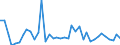 Flow: Exports / Measure: Values / Partner Country: World / Reporting Country: United Kingdom