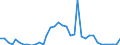 Flow: Exports / Measure: Values / Partner Country: World / Reporting Country: USA incl. PR. & Virgin Isds.