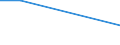 Flow: Exports / Measure: Values / Partner Country: New Zealand / Reporting Country: EU 28-Extra EU