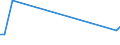 Flow: Exports / Measure: Values / Partner Country: New Zealand / Reporting Country: Italy incl. San Marino & Vatican