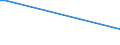 Flow: Exports / Measure: Values / Partner Country: New Zealand / Reporting Country: Spain