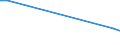 Flow: Exports / Measure: Values / Partner Country: New Zealand / Reporting Country: USA incl. PR. & Virgin Isds.