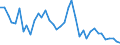 Flow: Exports / Measure: Values / Partner Country: United Kingdom / Reporting Country: Germany