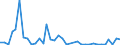 Flow: Exports / Measure: Values / Partner Country: United Kingdom / Reporting Country: Italy incl. San Marino & Vatican