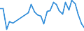 Flow: Exports / Measure: Values / Partner Country: United Kingdom / Reporting Country: Japan