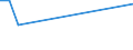 Flow: Exports / Measure: Values / Partner Country: United Kingdom / Reporting Country: Netherlands