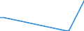 Flow: Exports / Measure: Values / Partner Country: Switzerland excl. Liechtenstein / Reporting Country: Belgium