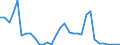 Flow: Exports / Measure: Values / Partner Country: Switzerland excl. Liechtenstein / Reporting Country: Germany