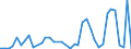 Flow: Exports / Measure: Values / Partner Country: Switzerland excl. Liechtenstein / Reporting Country: Italy incl. San Marino & Vatican