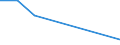 Flow: Exports / Measure: Values / Partner Country: Switzerland excl. Liechtenstein / Reporting Country: Netherlands