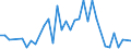 Flow: Exports / Measure: Values / Partner Country: Switzerland excl. Liechtenstein / Reporting Country: United Kingdom