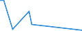 Flow: Exports / Measure: Values / Partner Country: Switzerland incl. Liechtenstein / Reporting Country: Austria