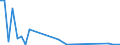 Flow: Exports / Measure: Values / Partner Country: Switzerland incl. Liechtenstein / Reporting Country: France incl. Monaco & overseas