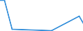 Flow: Exports / Measure: Values / Partner Country: China / Reporting Country: Germany