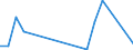 Flow: Exports / Measure: Values / Partner Country: France excl. Monaco & overseas / Reporting Country: Belgium