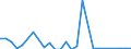 Handelsstrom: Exporte / Maßeinheit: Werte / Partnerland: World / Meldeland: Australia