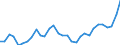 Flow: Exports / Measure: Values / Partner Country: World / Reporting Country: Belgium