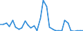 Flow: Exports / Measure: Values / Partner Country: World / Reporting Country: Czech Rep.