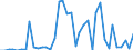 Flow: Exports / Measure: Values / Partner Country: World / Reporting Country: Finland